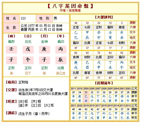 八字點睇|八字命盤排盤